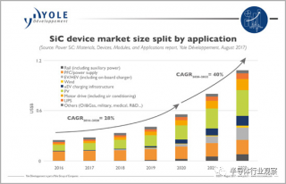 SiC襯底，全球大擴產(chǎn)